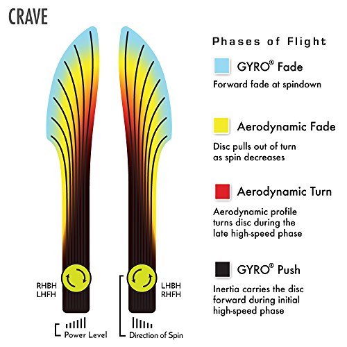 Axiom Discs Eclipse Glow Crave Fairway Driver 170-175g - Stable, Night-Visible Disc Golf