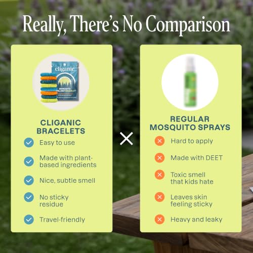10 Pack Mosquito Repellent Bracelets - DEET-Free Natural Bands