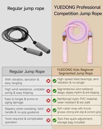 Kids Jump Rope with Finger Groove Handles - Blue, 3.6mm-4.5mm Adjustable Length