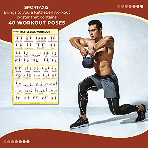 Kettlebell Workout Poster - 40 Exercises, Double-Sided, 16.5 x 27 inches