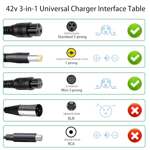 3-in-1 Universal Replacement Charger for 42V 2A E-scooters & Hoverboards