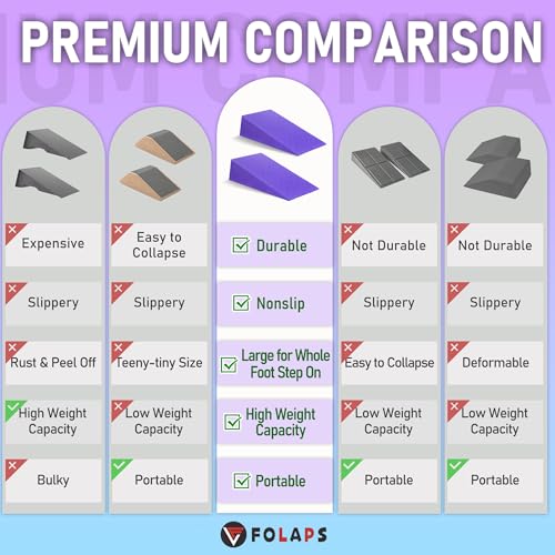 Squat Wedge Block with Guide - Heel Elevated Squat Board - Purple