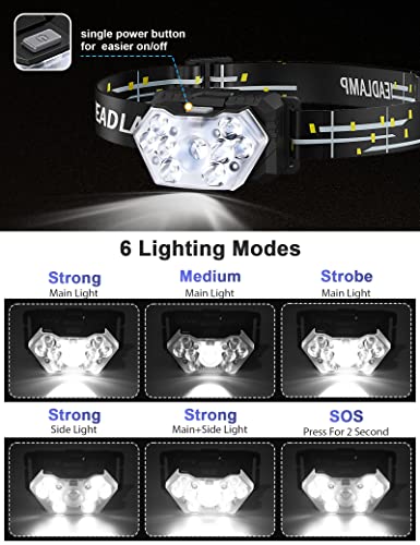 2000 Lumen LED Headlamp 2-Pack - Ultra Bright & Waterproof