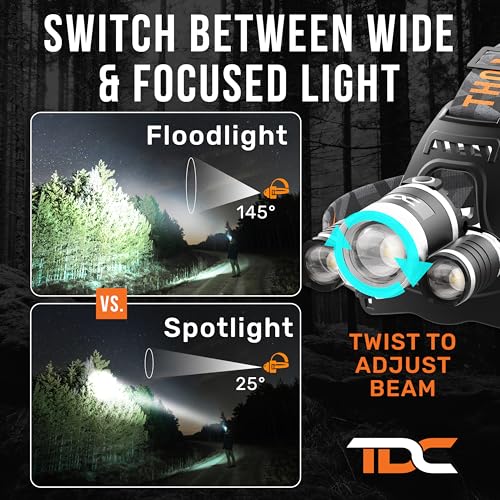 Rechargeable LED Headlamp - Super Bright 1080 Lumen - Space Grey