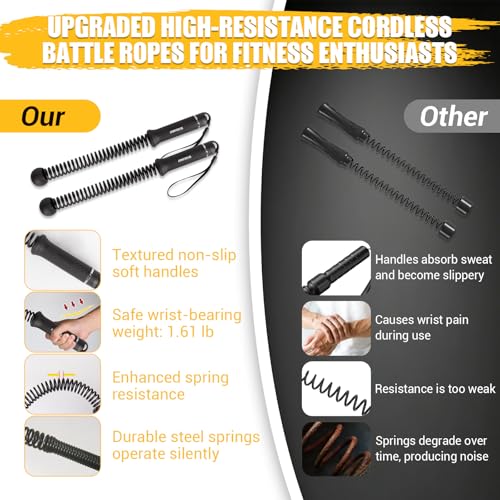 Portable Ropeless Battle Rope for Home Gym - 1.61 lb, Anti-Slip Handles