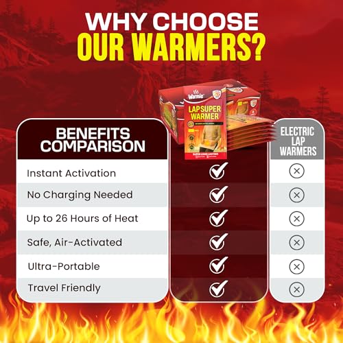 Lap & Body Warmer - Air Activated, Long Lasting Heat - 1 Pack