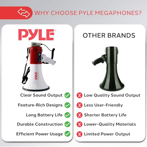 50W Megaphone Bullhorn with Siren & Detachable Microphone - 1600 Yards