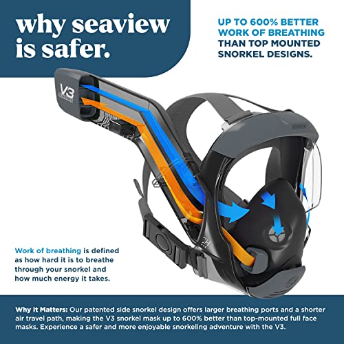 Full Face Snorkel Mask for Adults - Seaview 180 V3 Stealth Medium