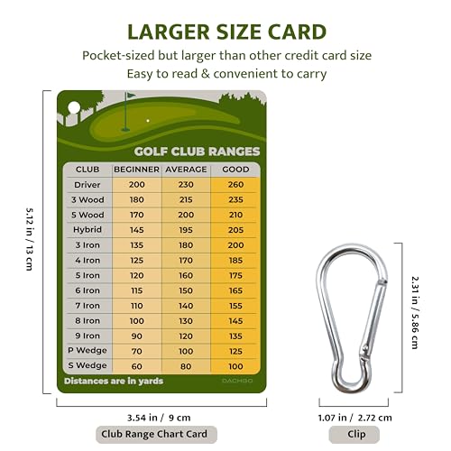 Golf Club Distance Card - 5.12" x 3.54" Waterproof Yardage Card - 1 PC