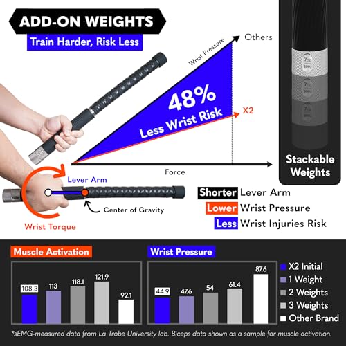 Adjustable Weight Ropeless Battle Ropes & Fitness Bar - Pure Black