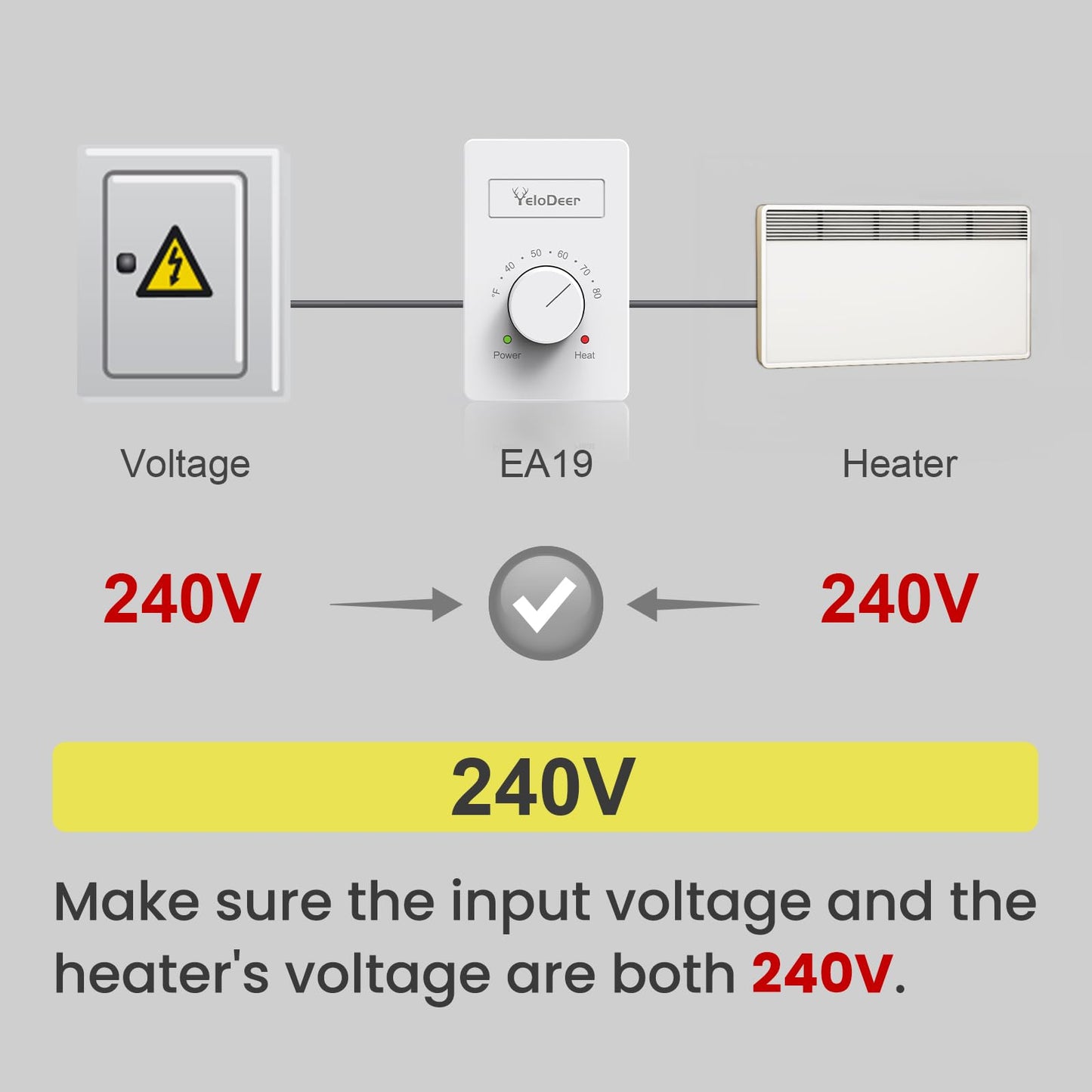 240 V Only 4-Wire Manual Electric Baseboard Heater Thermostat for Home, YeloDeer