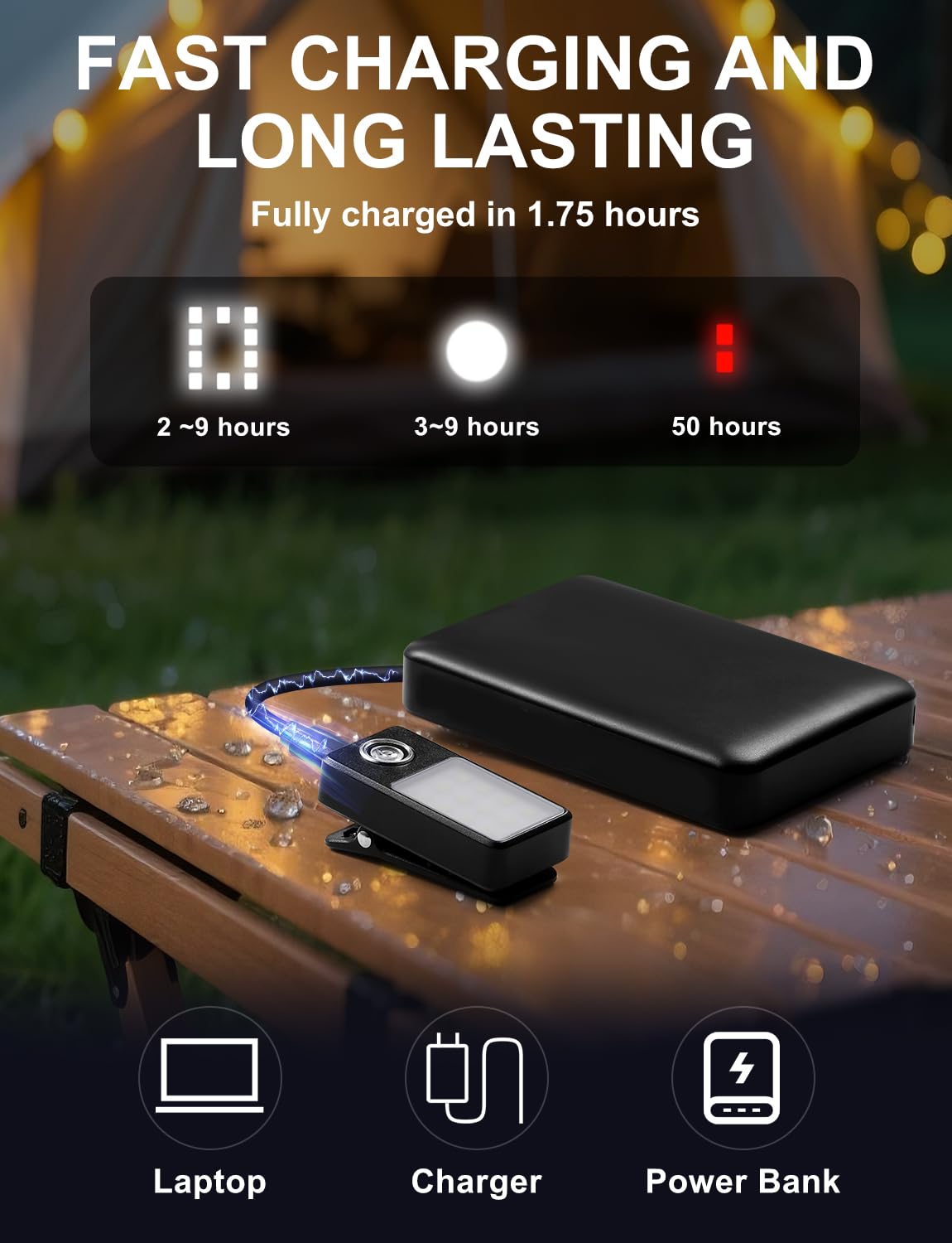 Ebukur Clip on Flashlight, Rechargeable Safety Running Light with 3 Modes, Running Lights for Runners are IPX7 Waterproof, Hands Free Flashlight for Walking, Hiking, Dog Walking & Camping (1 Pack)