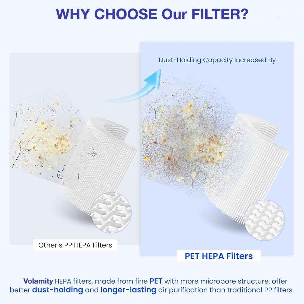 240 Replacement Filter Compatible with Puroair 240 Air Purifier,3-In-1 Filtration with True HEPA 14 and Activated Carbon Filter for Allergies, Pet Dander, Smoke, Odor, Dust, 2 Pack, White