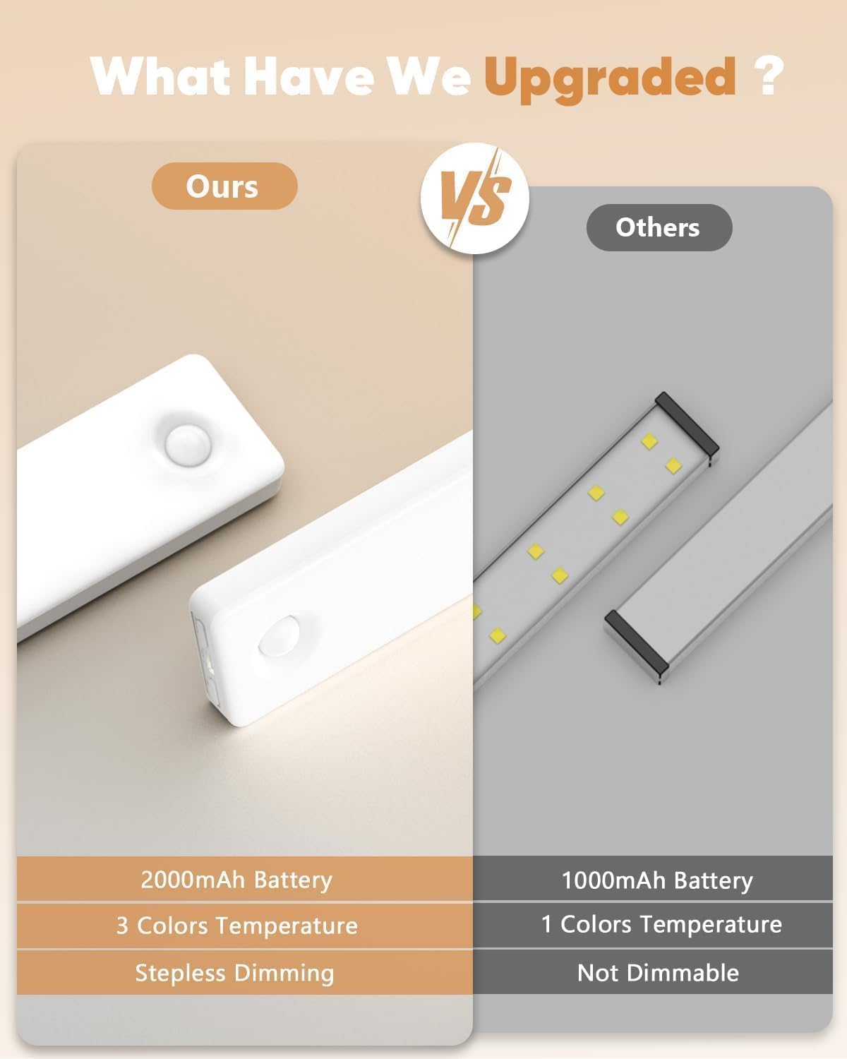 Under Cabinet Lighting,3 Color Temperatures Motion Sensor Light Indoor 2 Pack, USB Rechargeable Battery Operated Closet Lights, Wireless Dimmable LED Cabinet Lights, Under Counter Light for Kitchen