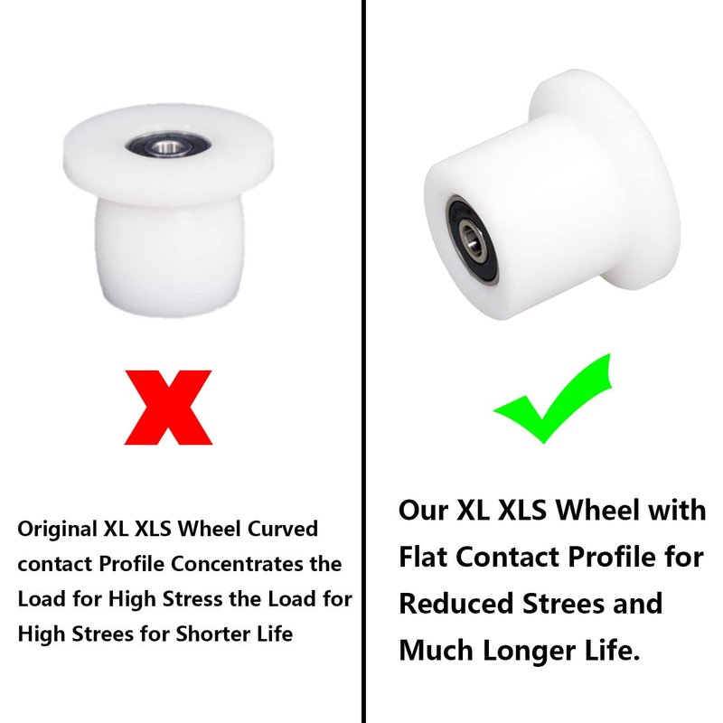 Total Gym Replacement Set Wheels/Rollers for Models XL, XLS and Some 3000 XL, All FIT, and Fit with Bearings Thru Hole of 1/4" in Diameter - 4 Pack (White)