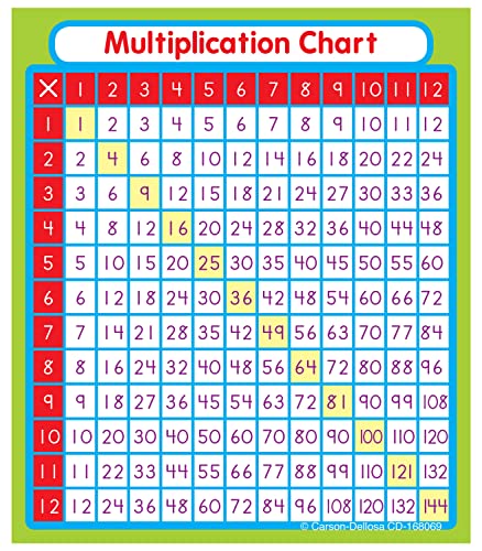 Multiplication Fact Study Stickers for Classroom and Notebooks - 24 Pack