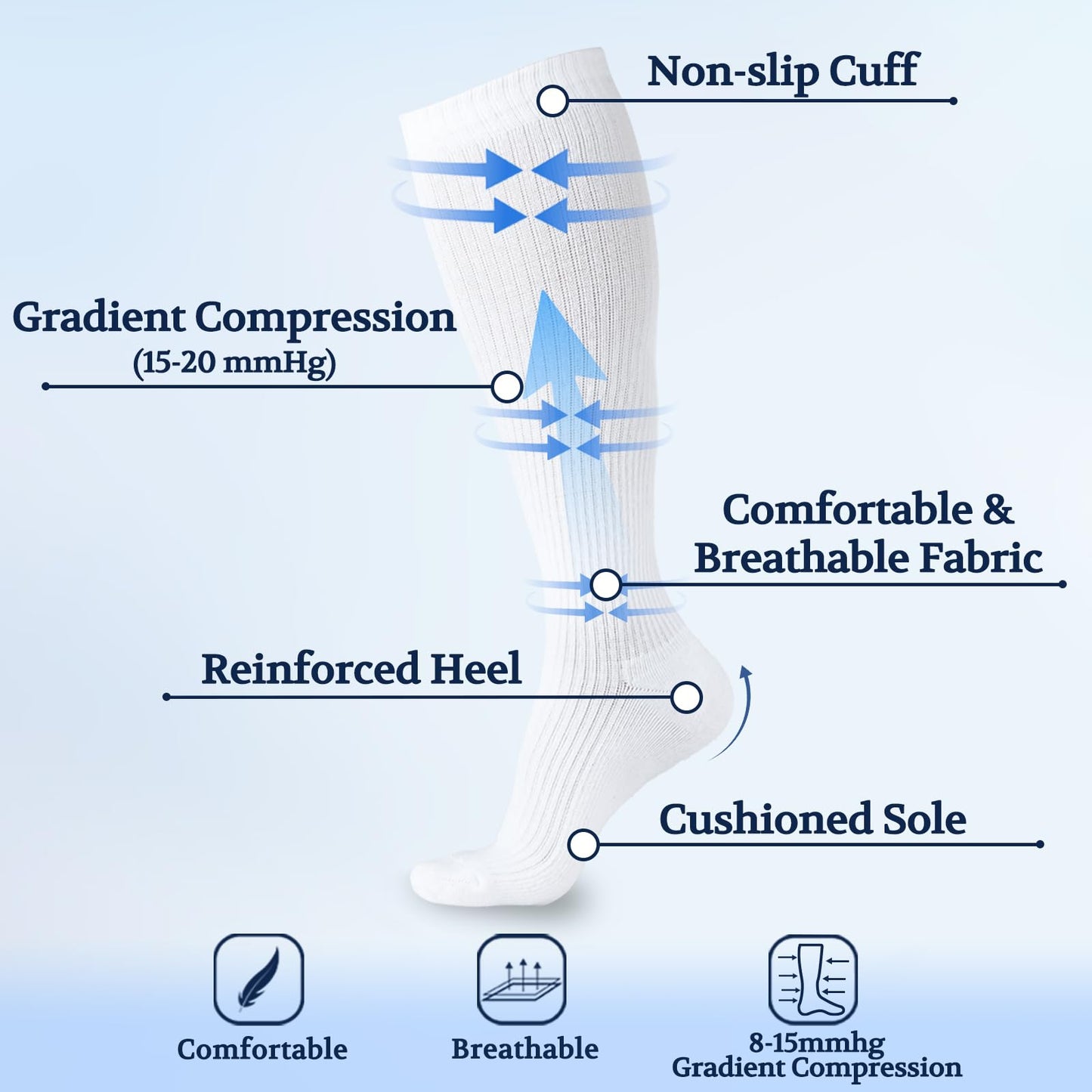 LIN PERFORMANCE Compression Socks for Women and Men 3 Pairs 15-20 mmHg Cotton Knee High Support Socks for Travel Nurses Running Pregnant (White,9-11)