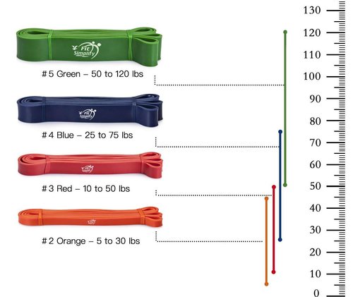 Fit Simplify Pull Up Assist Resistance Bands for Fitness, Physical Therapy, Stretching, Mobility and Exercise