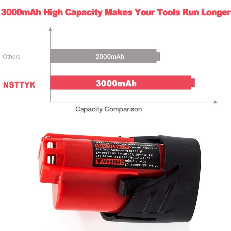 NSTTYK 48-11-2420 12V Lithium-Ion M-12 High Output 3Ah Battery Compatible with Milwaukee M 12 Heated Jacket and Tools Also Original Charger（Replacement for M12 Battery*1） (1)
