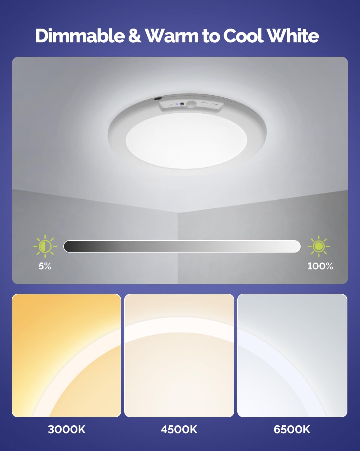 Aggforbl Battery Powered Ceiling Light with Remote, 7.48" Rechargeable Shower Light Waterproof, Wireless Motion Sensor Ceiling Lights Indoor 3000K/4500K/6500K Dimmable for Bathroom Living Room Closet