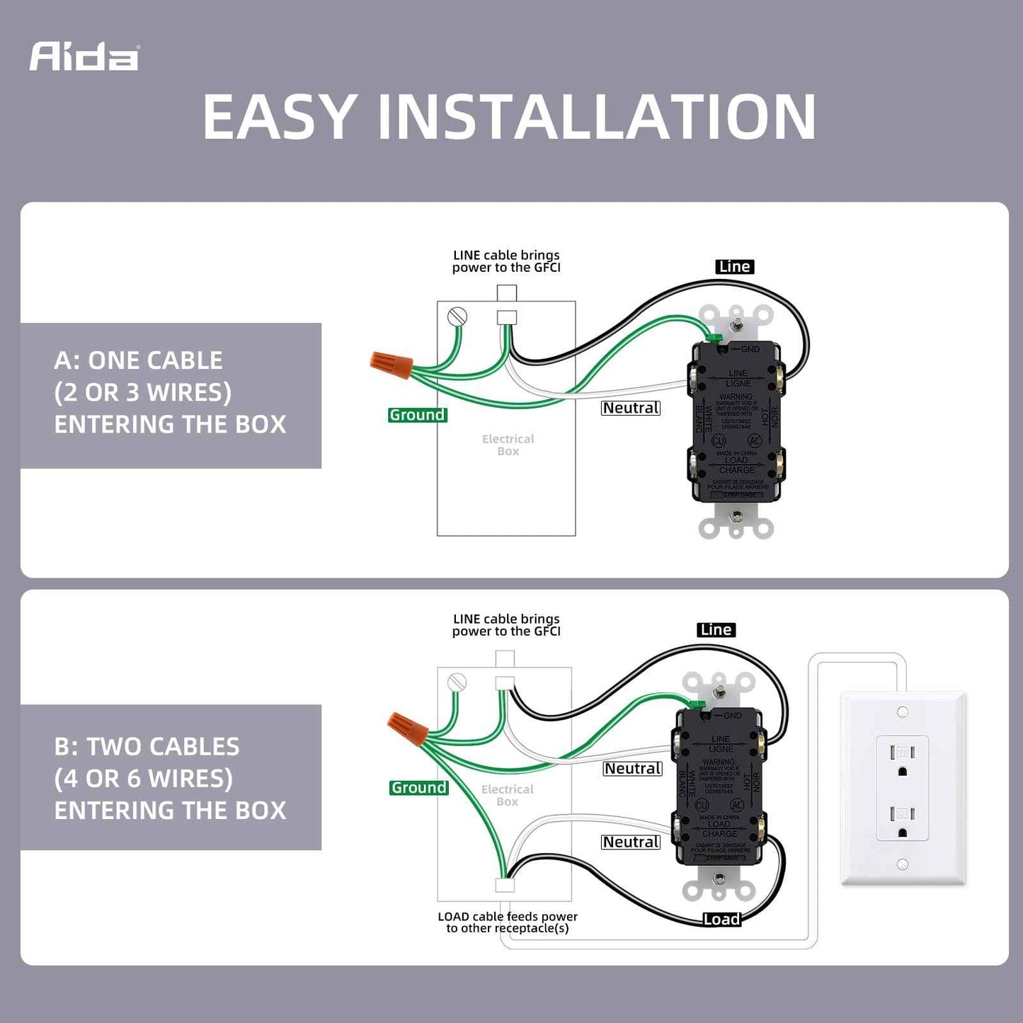 AIDA GFCI Outlet 15 Amp with Nightlight Plate,Self-Test Electrical Outlet, Tamper-Resistant Receptacle Ground Fault Circuit Interrupters, Wall Plate Included, UL Listed (4 Pack, Matte White)