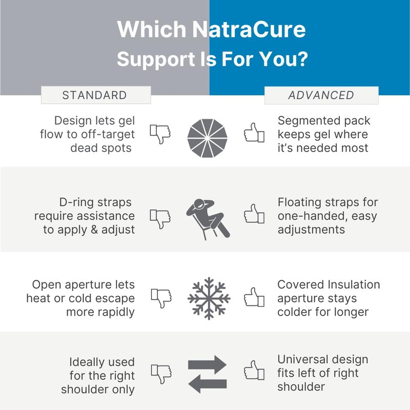 NatraCure Advanced Hot or Cold Therapy Shoulder Ice Pack Wrap, for Shoulder Pain Relief - (Heating Pad for Rotator Cuff Injuries, Surgery, Gym Injuries, Baseball, Pitching) - 16032
