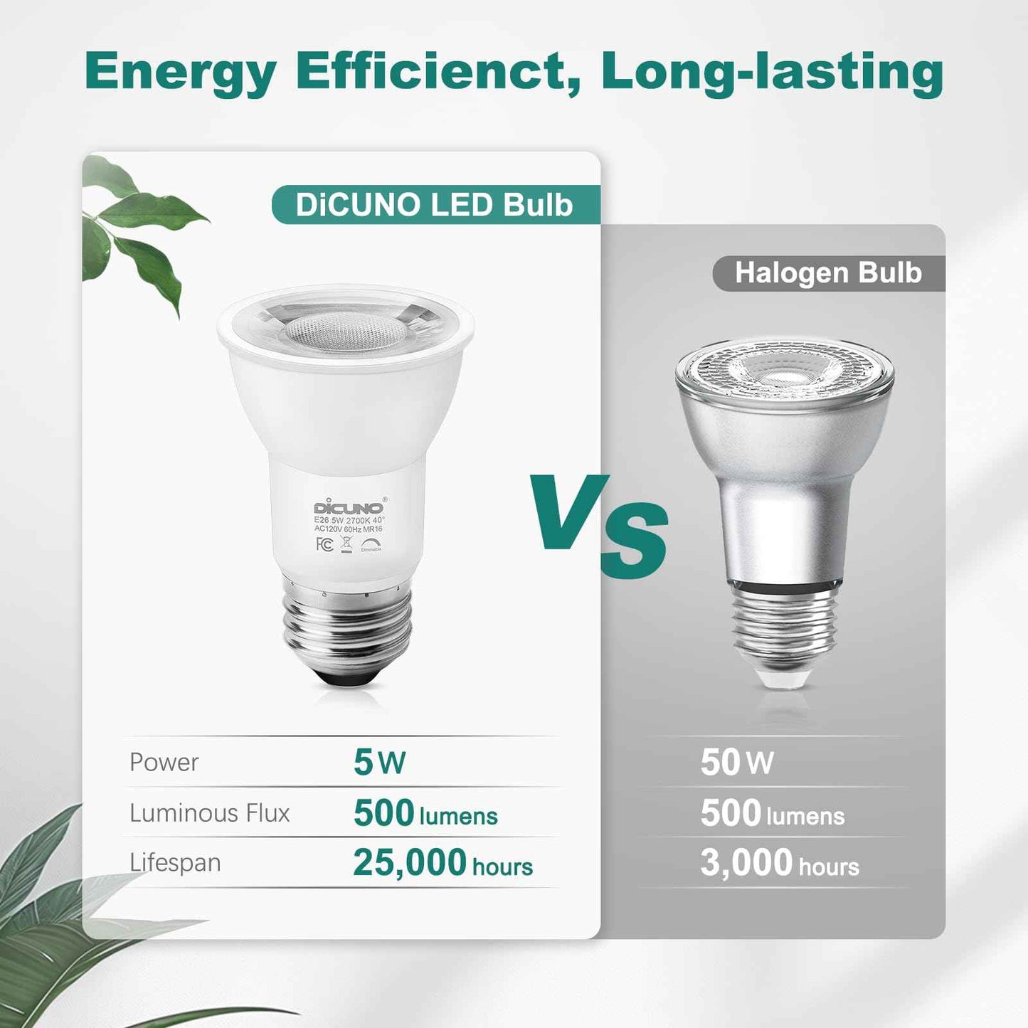 DiCUNO PAR16 LED Bulb Dimmable, 5W Long Neck Spotlight Bulb, 500Lumen, 40° Beam Angle, Warm White 2700K, 50W Equivalent E26 LED for Recessed Light, Curio Cabinet, Pack of 6