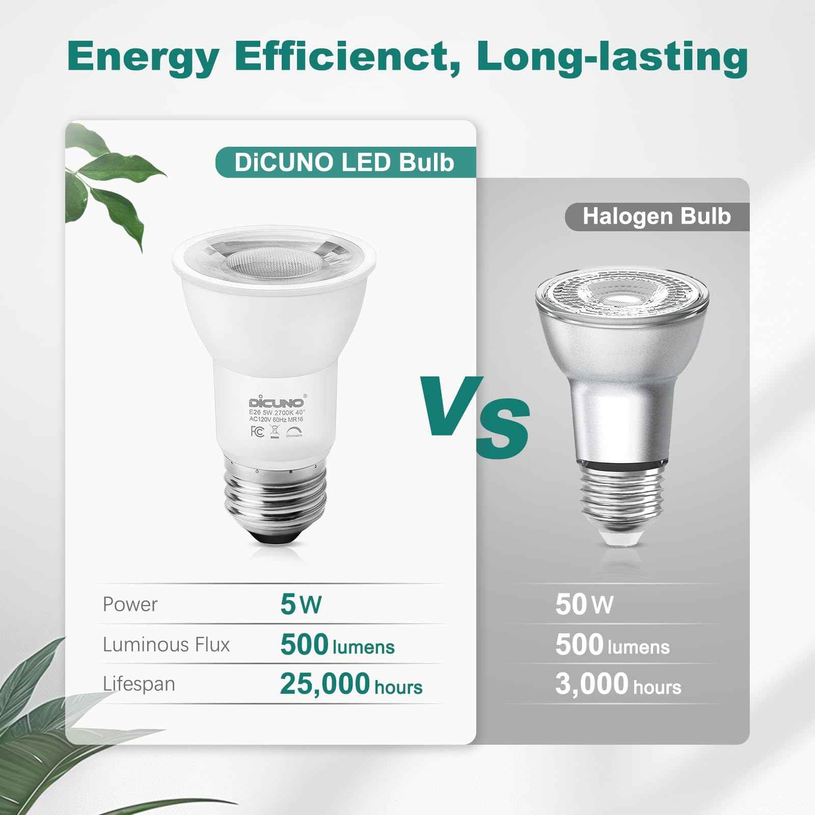 DiCUNO PAR16 LED Bulb Dimmable, 5W Long Neck Spotlight Bulb, 500Lumen, 40° Beam Angle, Warm White 2700K, 50W Equivalent E26 LED for Recessed Light, Curio Cabinet, Pack of 6