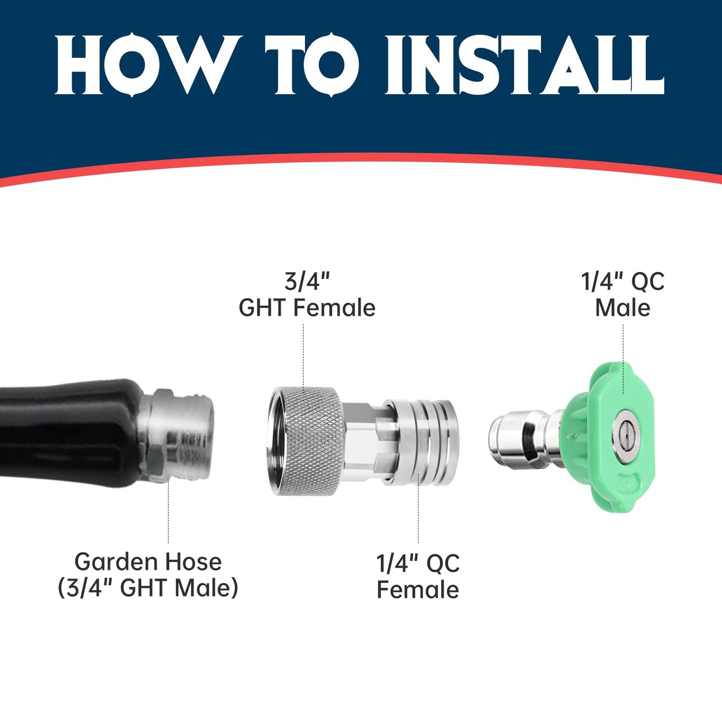 Garden Hose to Pressure Washer Adapter, 3/4” GHT to 1/4” Quick Connect, Hose to Power Washer Connector for Car Wash, Nozzle & Water Spray Attachment, Stainless Steel