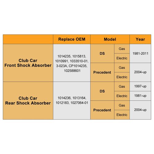 Club Car Front and Rear Shocks for Golf Cart - DS & E 1988-up, Precedent G&E 2004-up (2 Front + 2 Rear) - Replace OEM: 1014235, 1014236, 1010991, 1015813, 1013164