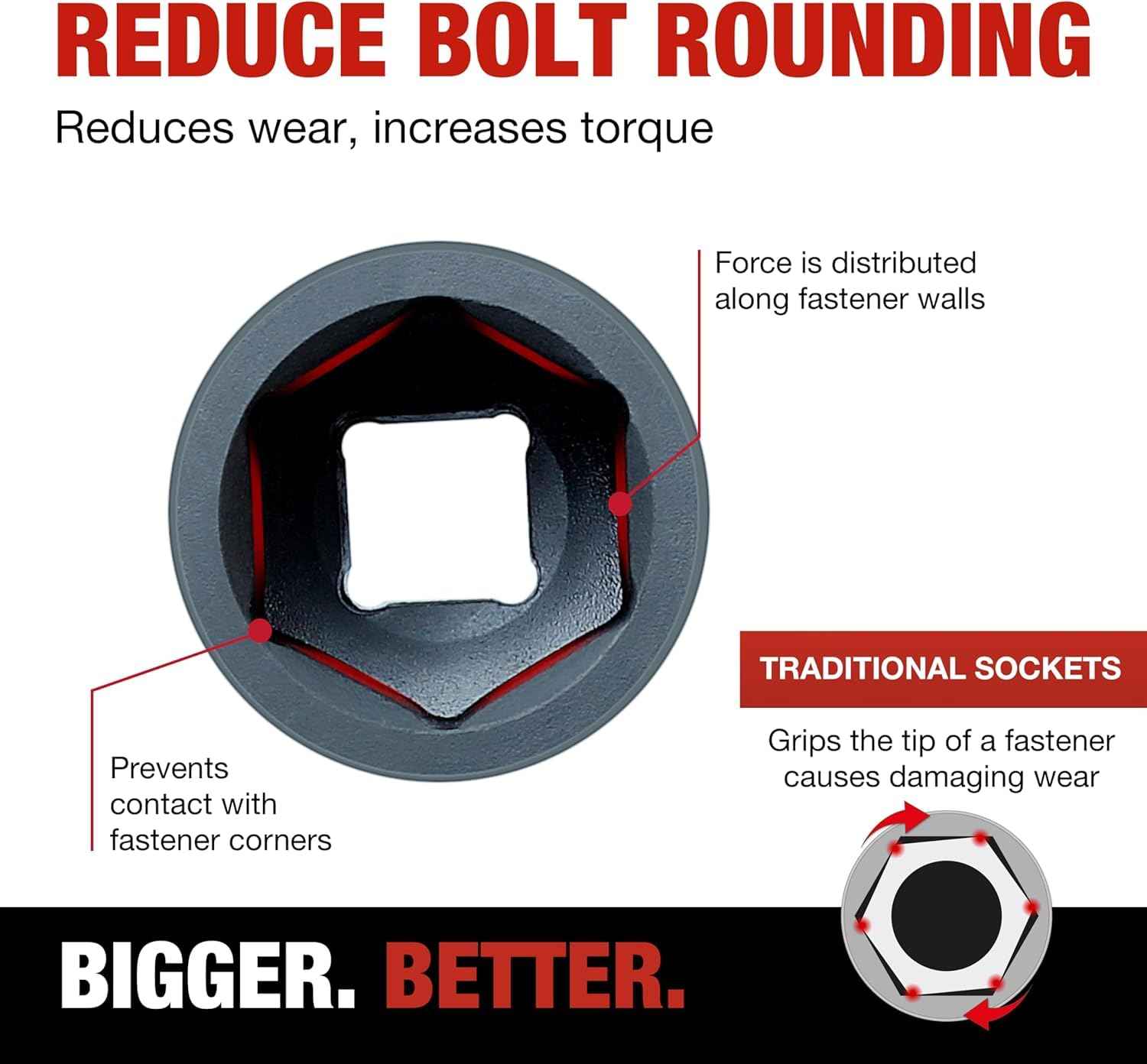 TIGHTSPOT 1/2 Inch Drive - 1 3/4 Inch Deep Impact Socket with Anti-Rounding 6 Point Design, Heat-Treated CRMO Steel