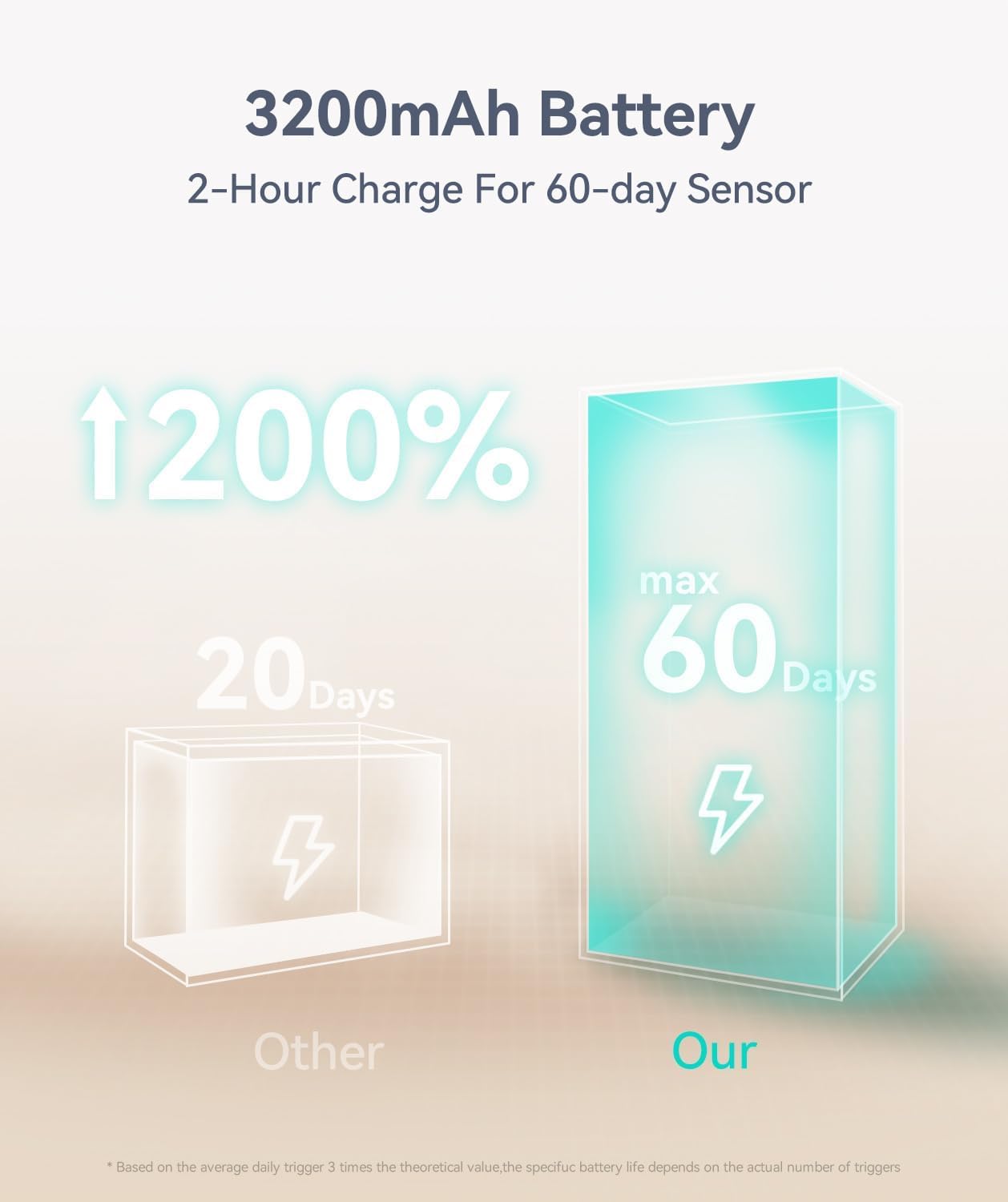 Under Cabinet Lighting, 3200mAh Rechargeable Motion Sensor Light Indoor, LED Battery Operated Cabinet Lights, Dimmable Closet Light, Wireless Under Counter Lights for Kitchen (2pack)