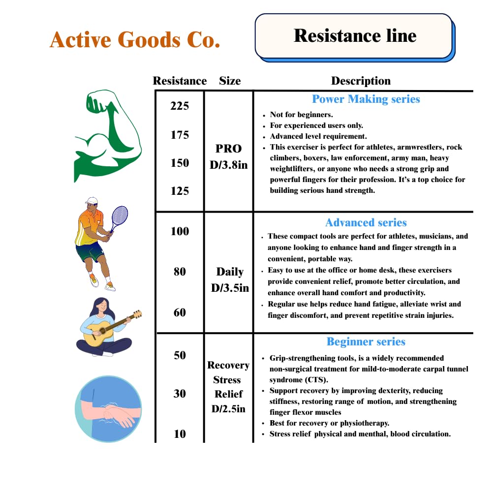 ActiveGoodsCo Hand & Forearm Exerciser - Single ring or Set, Resistance 10-120Lb, Diameter 2.5-3,5in. Visit to see more options (Single 80Lb-3.5in Orange)