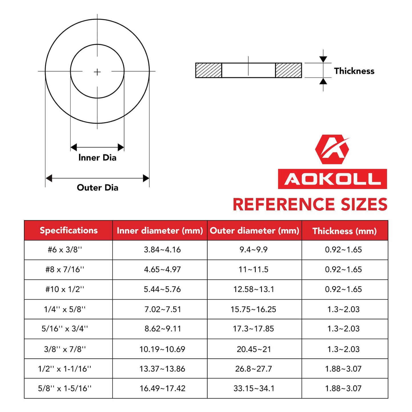AOKOLL 200pcs 1/4'' x 5/8'' Washers 304 Stainless Steel Flat Washers Universal Metal Washers