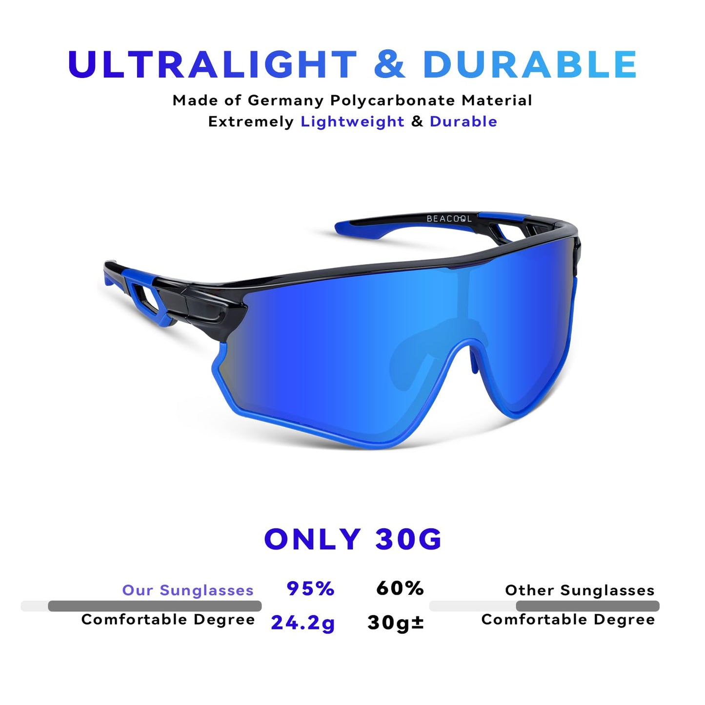 BEACOOL Polarized Sports Sunglasses for Men Women Running Baseball Cycling Driving Fishing Golf Motorcycle UV400 Sun Glasses (Full Frame, GlossyBlack Blue)