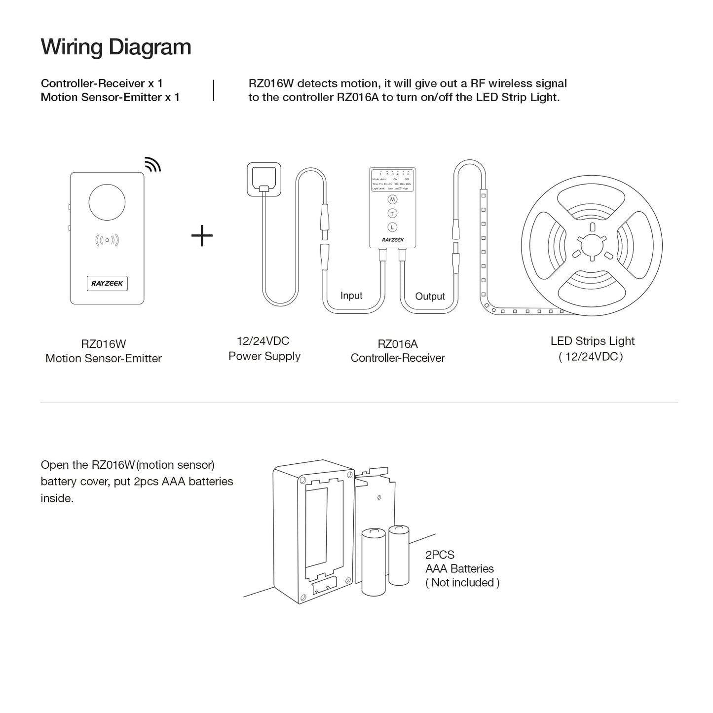 RAYZEEK Wireless Motion Sensor Controller Kit - No Wiring Mini PIR Sensor Switch 12/24VDC RF Wireless Control Led Strip Lights with Dimmable, Timer for Stairway