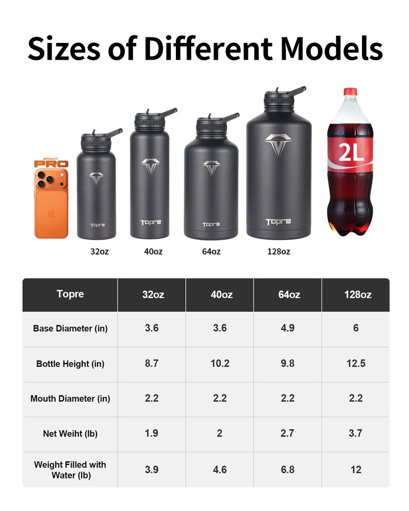 Topre 64 oz Insulated Water Bottle,Half Gallon Water Flask Stainless Steel Vacuum, Cold for 48 Hrs,BPA-Free & Leakproof -with Paracord Handle, Strap,Straw Spout Lids,Large Jug for Gym,Indigo Black
