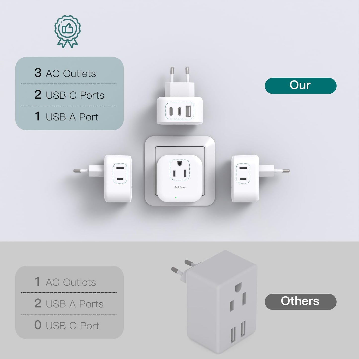 2 Pack European Travel Plug Adapter, US to Europe Plug Adapter with 3 Outlets 3 USB Charging Ports(2 USB C), Type C Adapter Travel Essentials to Most Europe EU Spain Italy France Germany Iceland