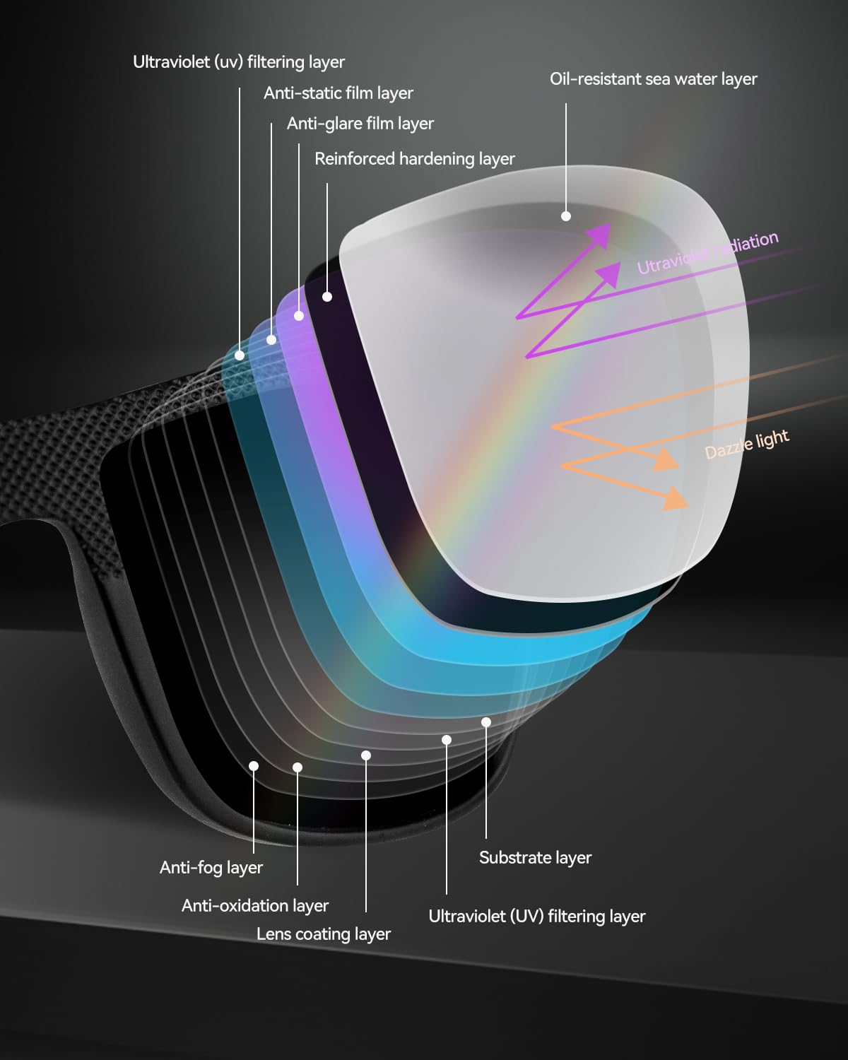 Nirvjour Polarized Sunglasses for Men Lightweight TR90 Frame UV Protection Sun Glasses for Driving Fishing Golf