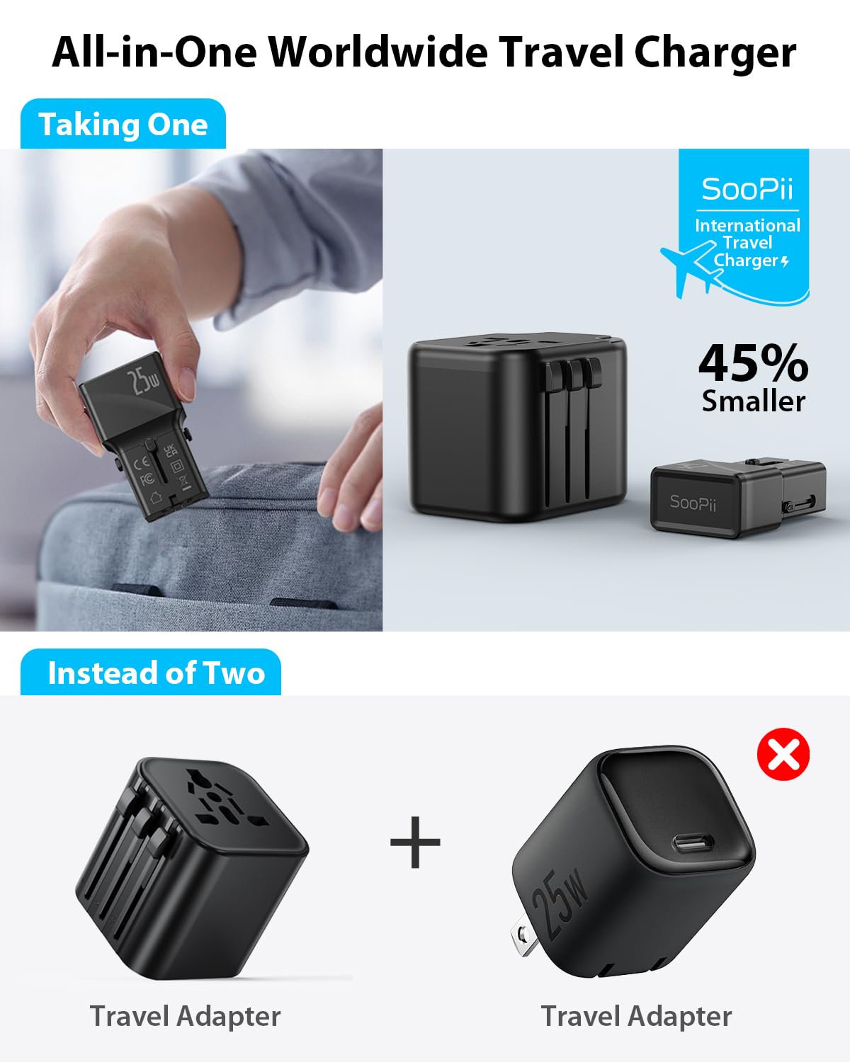 SooPii Gan USB C Charger 25W, 2 Port PD PPS QC Universal Travel Adapter, All-in-One Travel Charger with US UK EU AU Plug Adapter for Galaxy S25/S24/Note 20, iPhone 16/15/14, iPad, Pixel and More