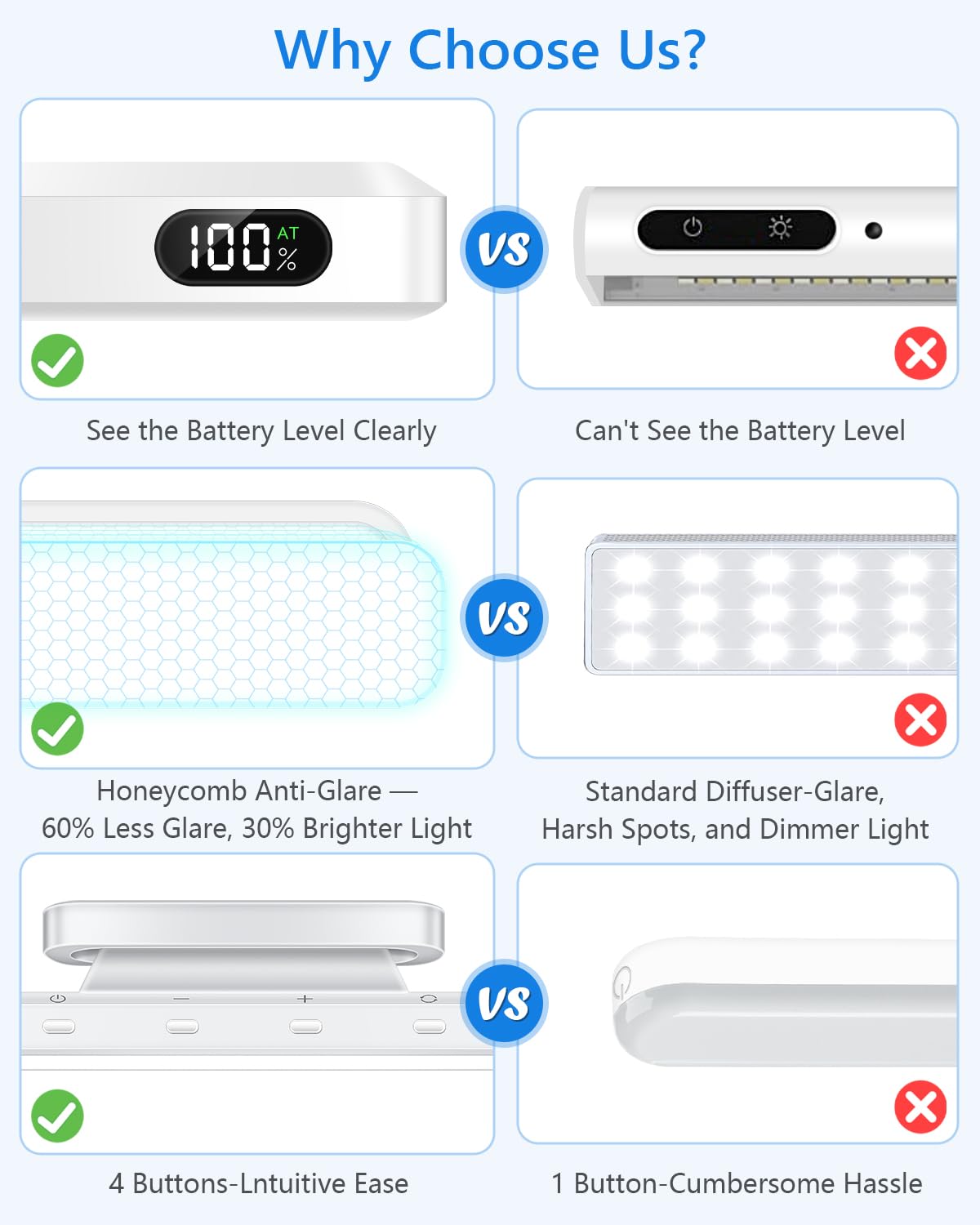 WILLED 5W Vanity Lights for Mirror, Eye-Friendly Mirror Light, 2500mah Rechargeable Under Cabinet Lights with Battery Display, Button Control Magnetic Light Bar for Closet, Bathroom and Desk