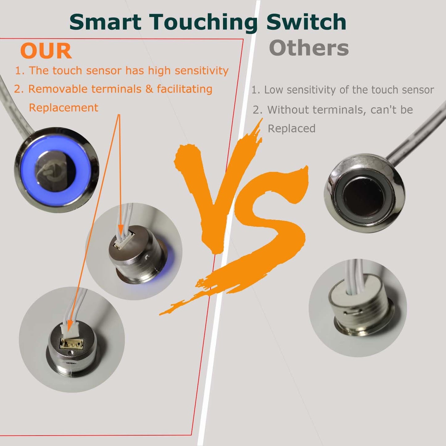 ATA LED Recessed Lighting Kit for Wall Panels - 6pcs Self-Adhesive Wall LED Lights for Interior Wall Decor, 3000k Touching Switch Light for Wood Slat Wall Panels (Touch Sensor Switch)