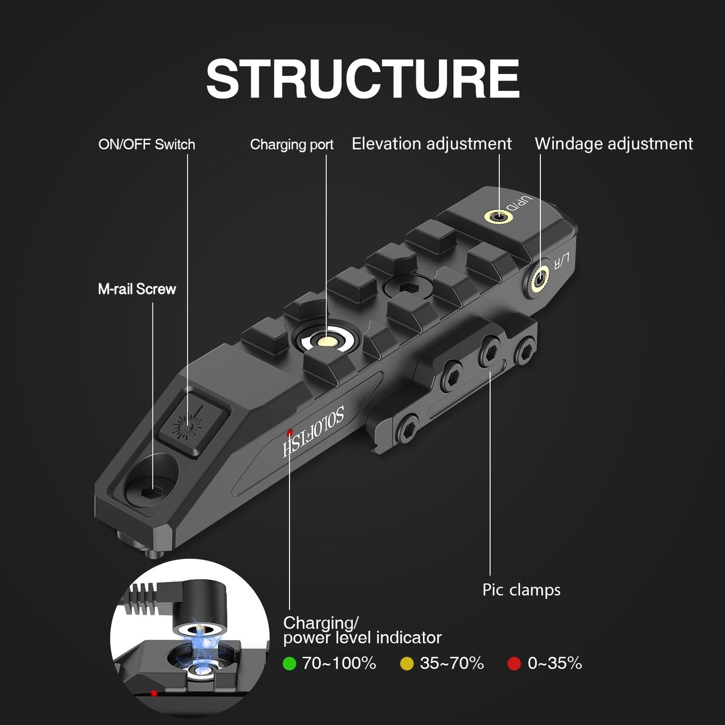 SOLOFISH Green Laser Sight with Strobe/Momentary Function for Rifle