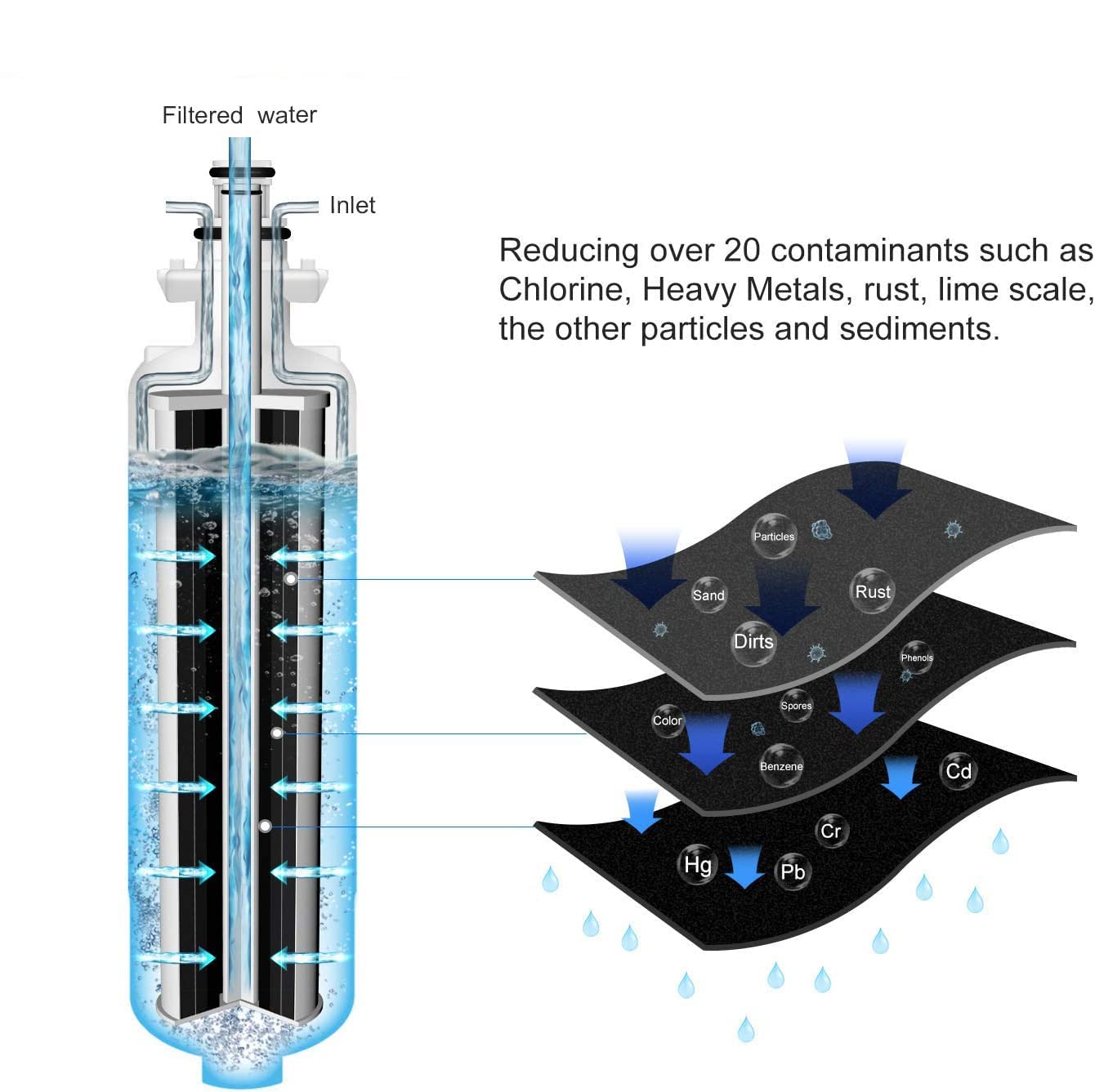 OHFULLS 3-Pack Water Filter Replacement 4874960100, Removes Organics, Particulates, Improves Taste, Reduces Odor