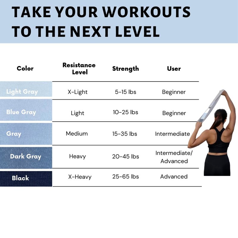Xplorel Resistance Bands w/Carrying Bag, Workout Book & Fitness Planner for Working Out-Heavy Duty Strength Training Bands Set w/ 5 Resistance Levels-Stretch Bands for Physical Therapy (Gray)