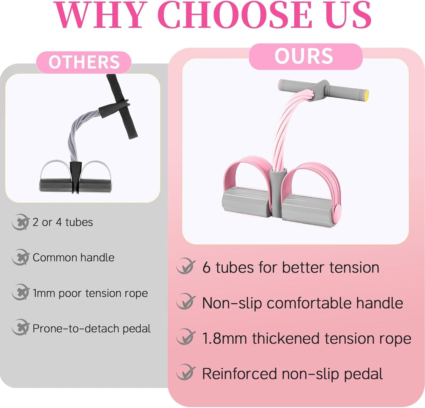 Pedal Resistance Bands - Durable 6-Tube Design for Full-Body Workouts | Natural Rubber, Versatile Fitness Tool