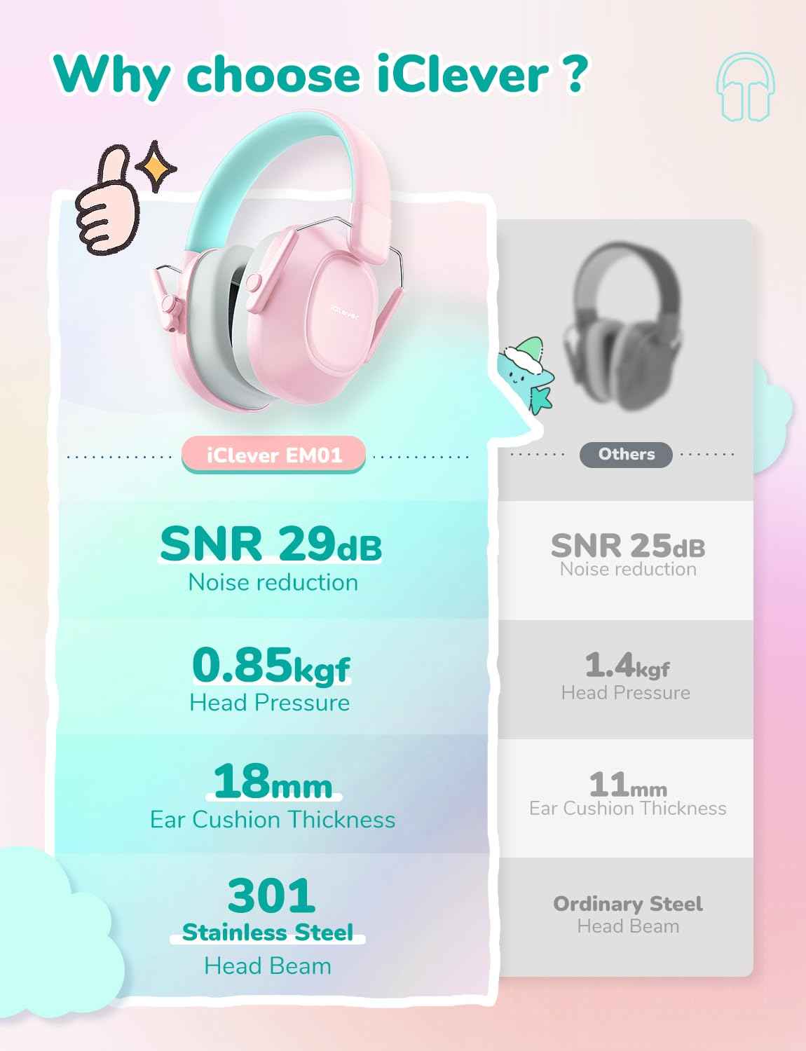 iClever Noise Cancelling Headphones for Kids Adults, SNR 29dB Safety Noise Reduction Ear Muffs for Autism Sensory &Concentration Aid, Ear Hearing Protection for Fireworks/Event/Monster Truck/Concert