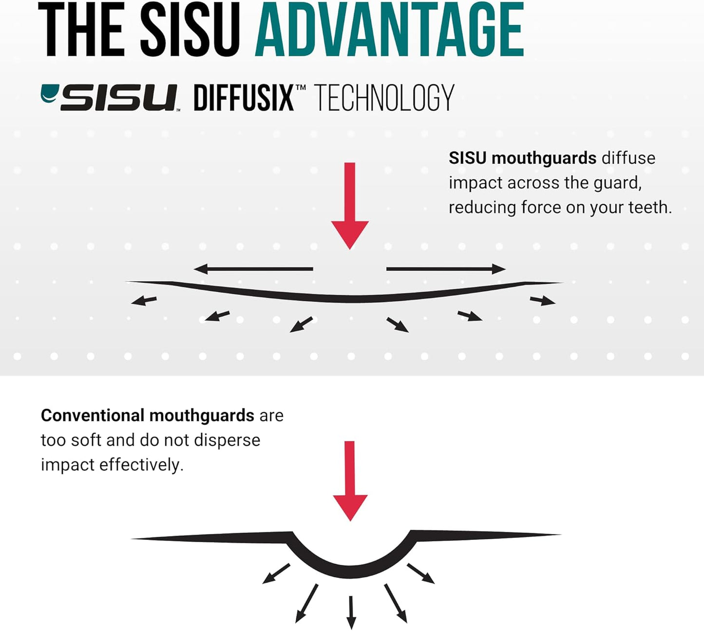 SISU Aero Small Mouthguard - Intense Red | 30% Stronger Protection for Team Sports - Remoldable & Ultra Slim