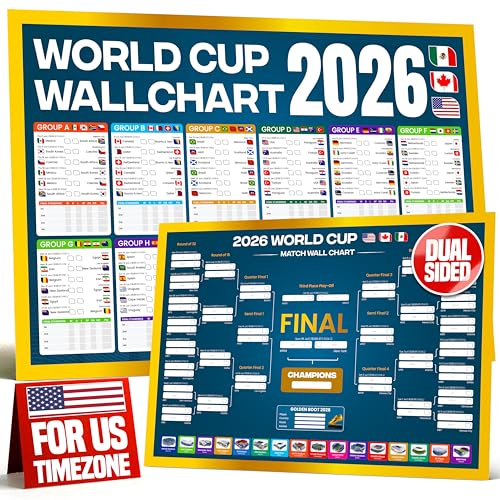 2026 World Cup Bracket Poster - Soccer Fixtures & Stadiums