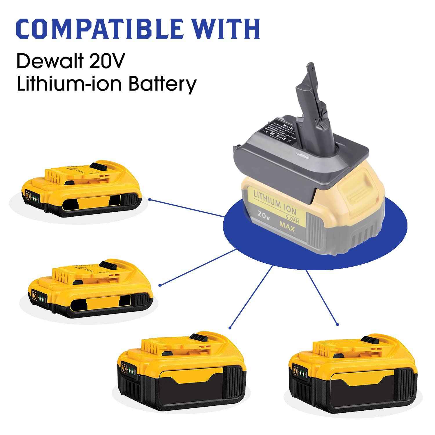 TPDL for Dyson V7 Battery Adapter Replacement, for DeWalt 20V Lithium Battery Convert for Dyson V7 Series Vacuum Cleaner Animal Cordless Stick Handheld Vacuum Converter (Adapter only)